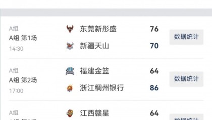 女篮俱乐部杯综述：上海江苏破百获胜 北京合肥厦门上演以下克上