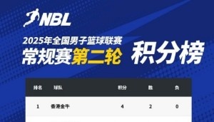 NBL常规赛积分榜：中国香港金牛凭借总得失分率优势暂居榜首
